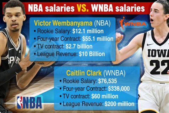 Carolyn Swords- center for the Las Vegas Aces of WNBA; His Annual Salary, Earnings, Stats, and Personal Life