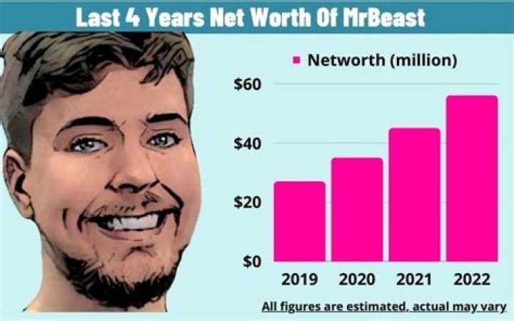 Frank Matano net worth, income and estimated earnings of Youtuber channel