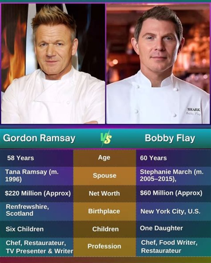 Gordon Ramsay vs Bobby Flay: Who's The Better Chef?