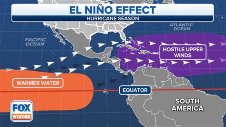Meteorologists Warn That "Super El Niño" Could Lead to Intense Hurricane Season