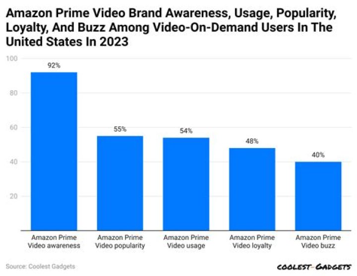 michaelalfox video statistics