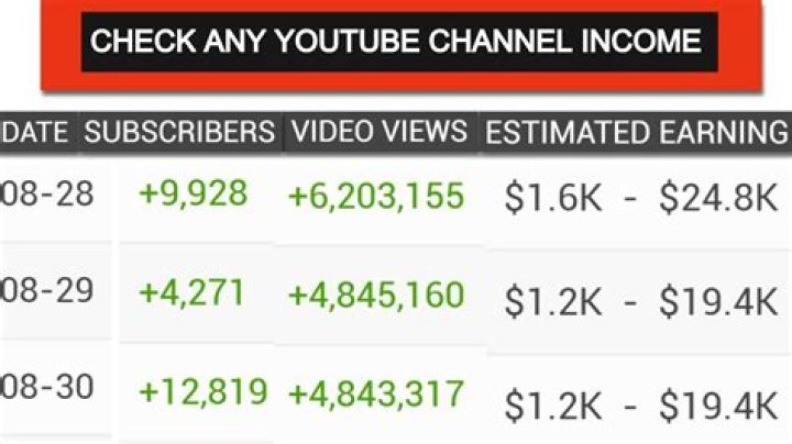 Mother Goose Club net worth, income and estimated earnings of Youtuber channel