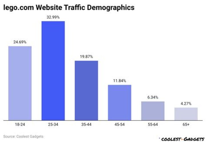 Pecinta Yutuber video statistics
