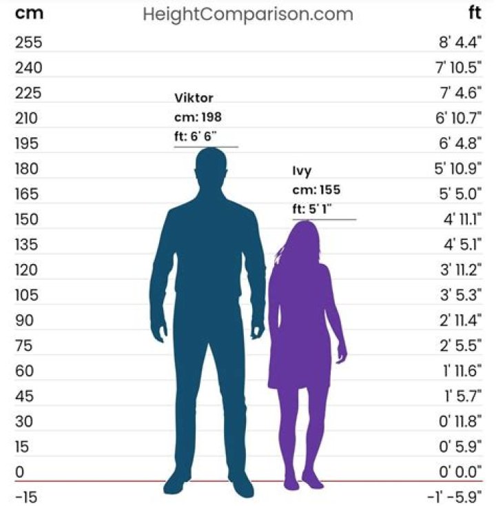 People of height 6 Feet 2 Inch
