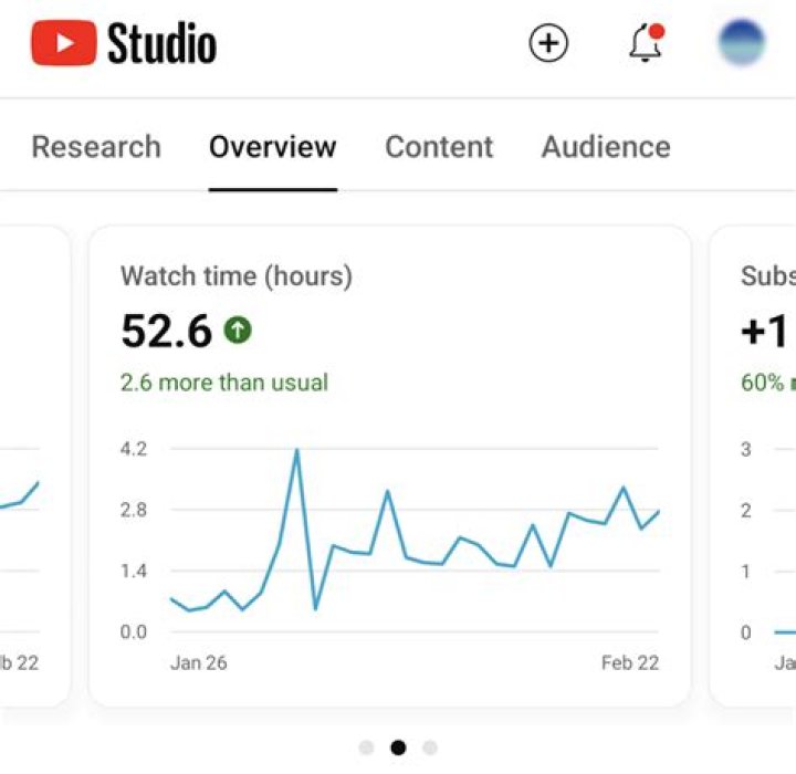 REVERSAL realtime subscriber count