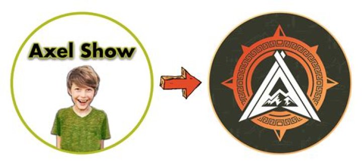 Similar Youtubers to The Axel Show