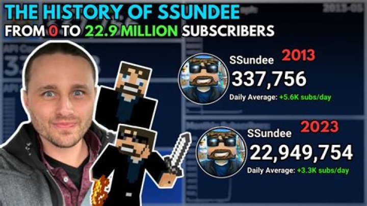 SSundee video statistics
