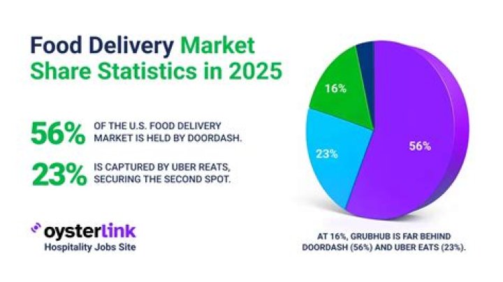 The Food Ranger video statistics