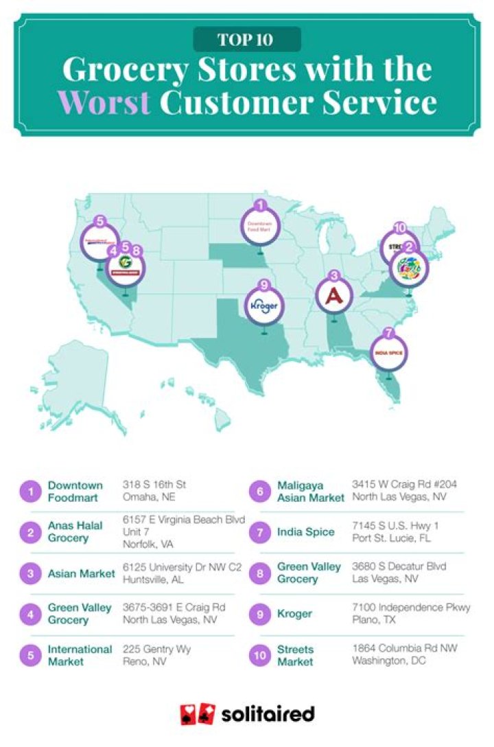 This Store Has the Worst Customer Service in America