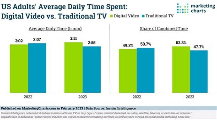 강명도TV-자유조선 video statistics